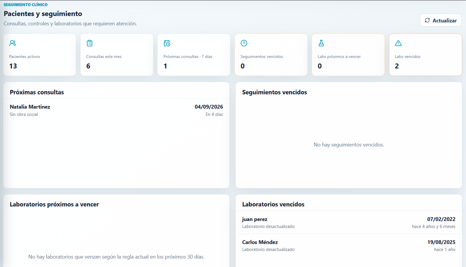 Dashboard de seguimiento clínico